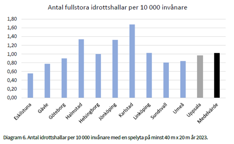 idrottshallar.png