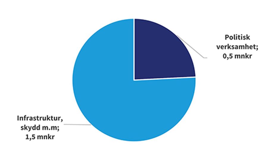 Cirkeldiagram Namngivningsn&auml;mnden 2024_500x300.jpg