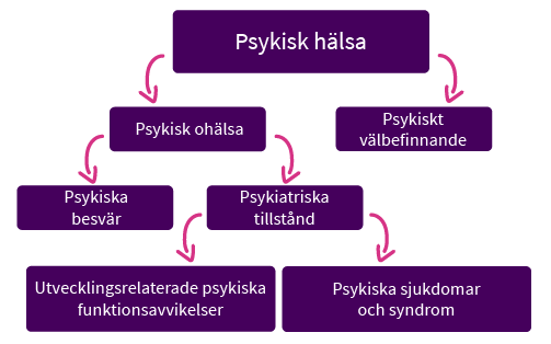 Vad är Psykisk Hälsa? - Uppsala Kommun