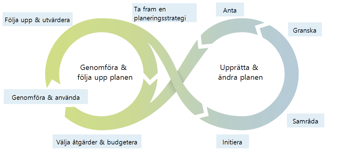 Planeringsstrategi För Uppsala Kommuns översiktsplanering, Som ...