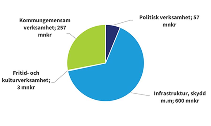 Cirkeldiagram Kommunstyrelsen 2024_500x300.jpg