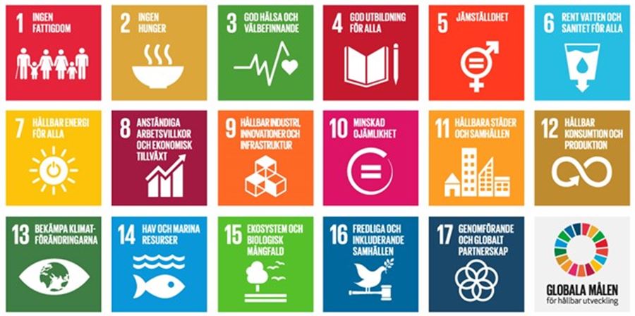 Målbilder agenda 2030