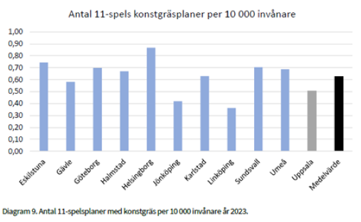 Antal 11-spels planer.png