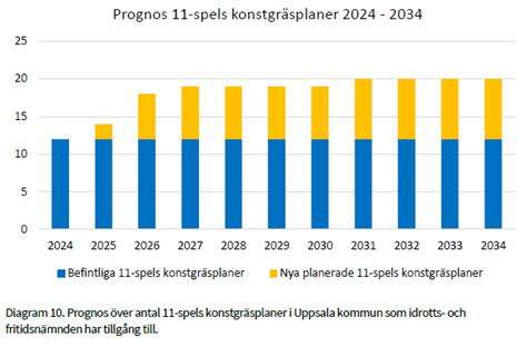 Prognos 11-spels planer.png